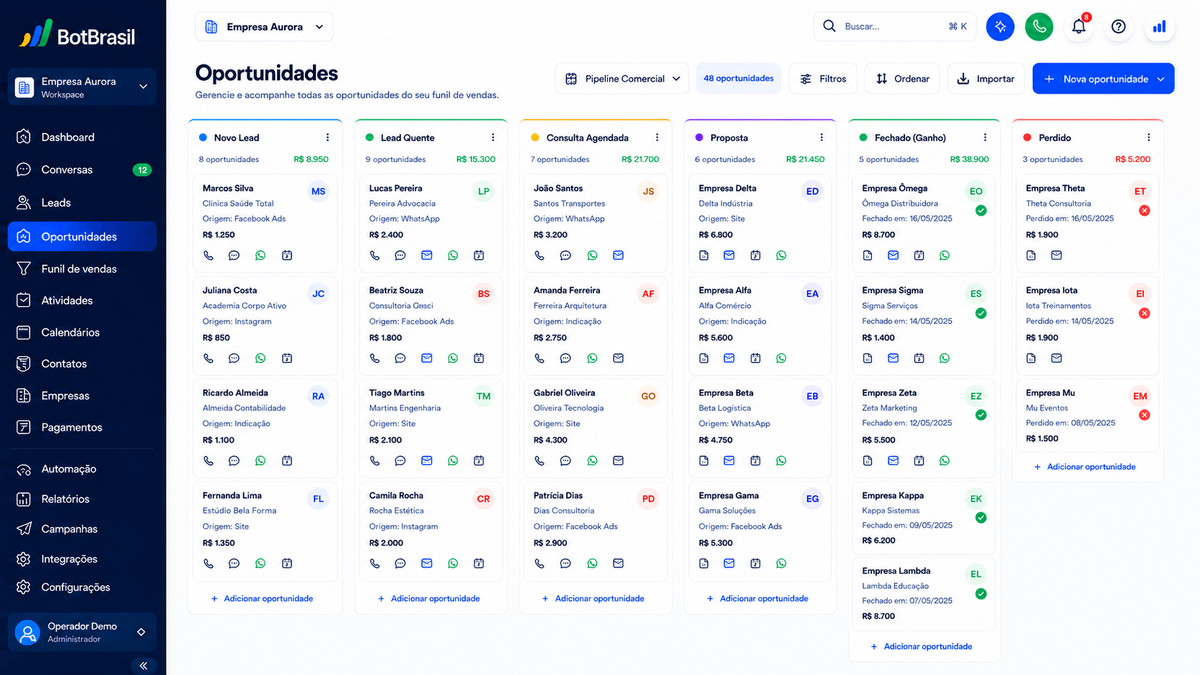 Painel CloseDeals com pipeline de fechamento, propostas e taxa de conversão por estágio